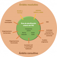 diagrama circular prc cauquenes
